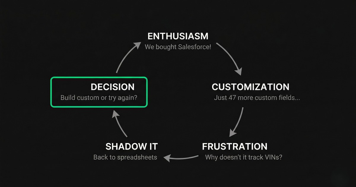 CRM failure cycle diagram