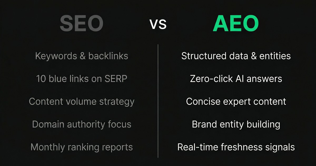 SEO vs AEO comparison chart