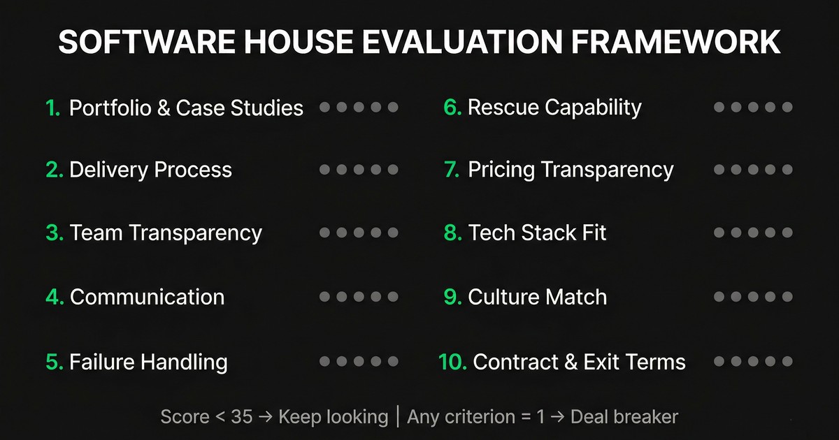 Software House Evaluation Framework