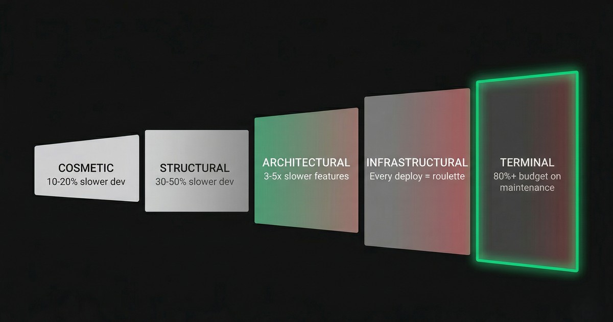 5 levels of technical debt